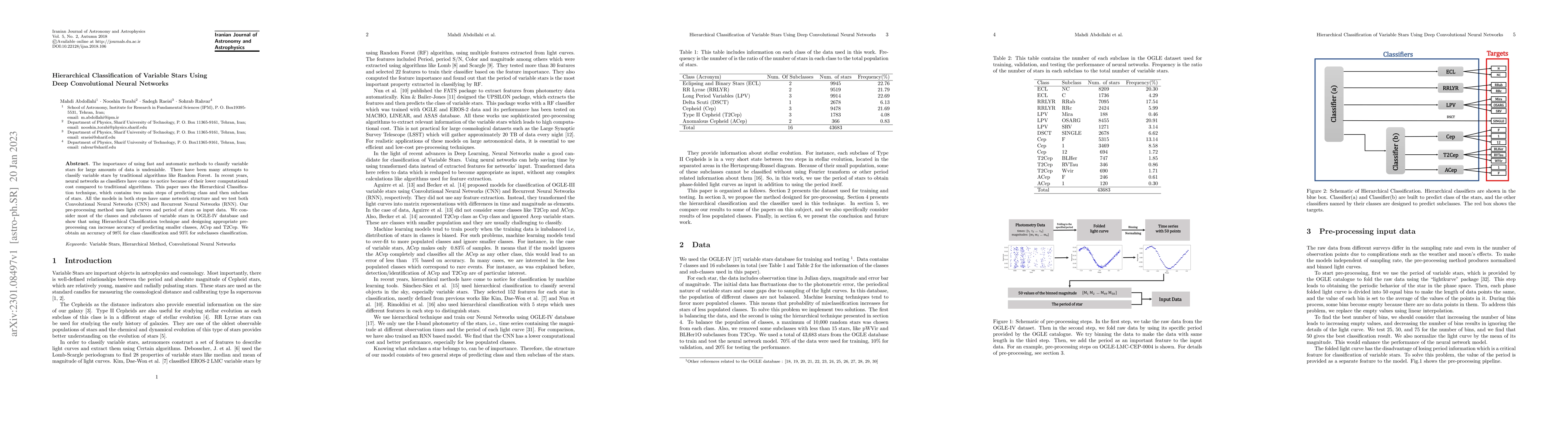 Thumbnail for Hierarchical Classification of Variable Stars Using Deep Convolutional
  Neural Networks