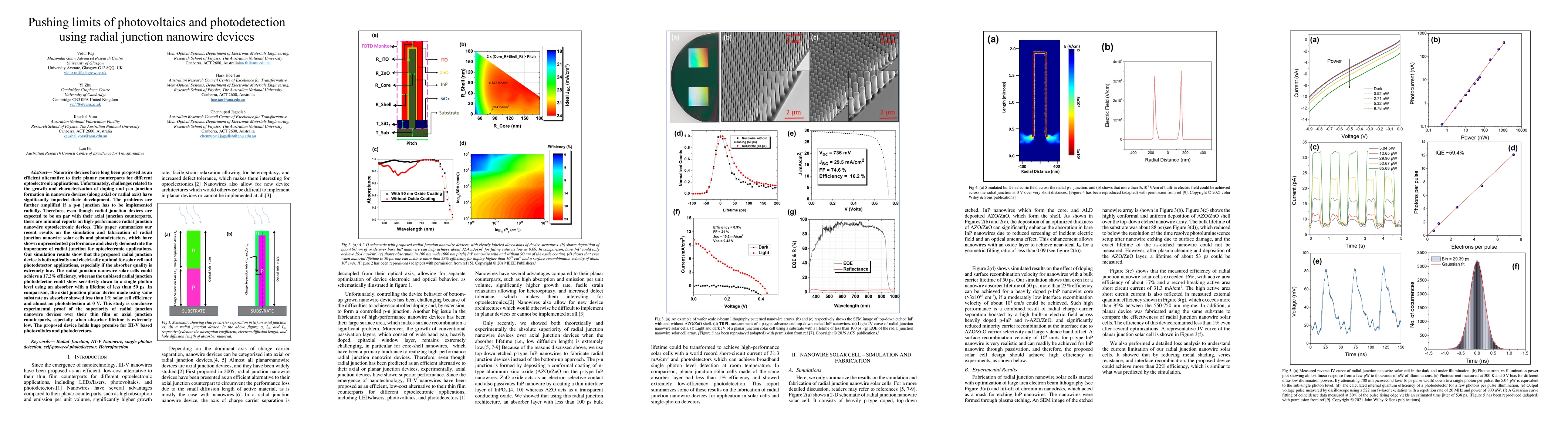 Thumbnail for Pushing limits of photovoltaics and photodetection using radial junction
  nanowire devices