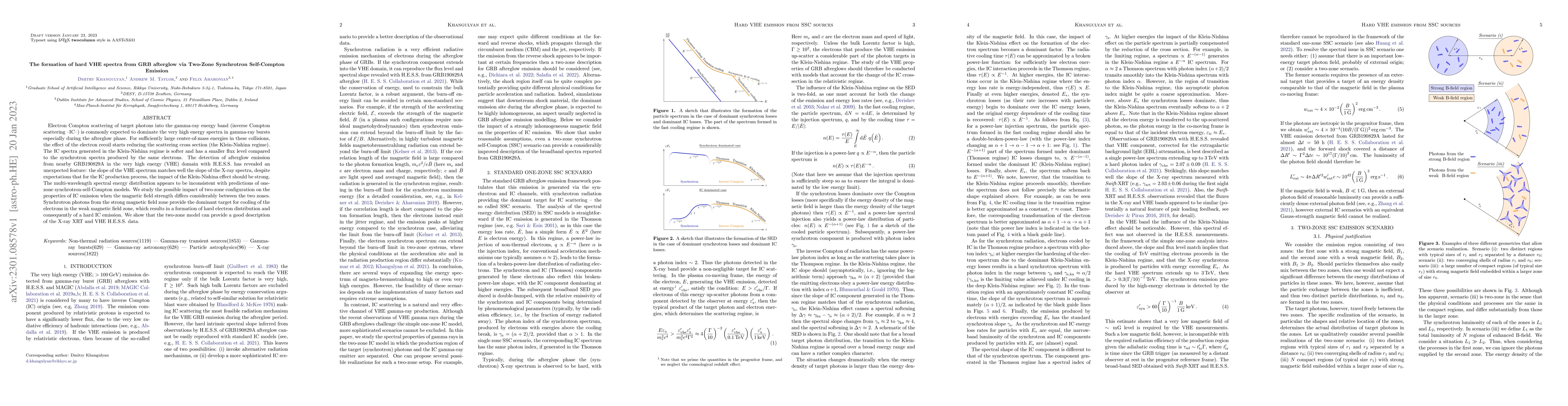 Thumbnail for The formation of hard VHE spectra from GRB afterglow via Two-Zone
  Synchrotron Self-Compton Emission