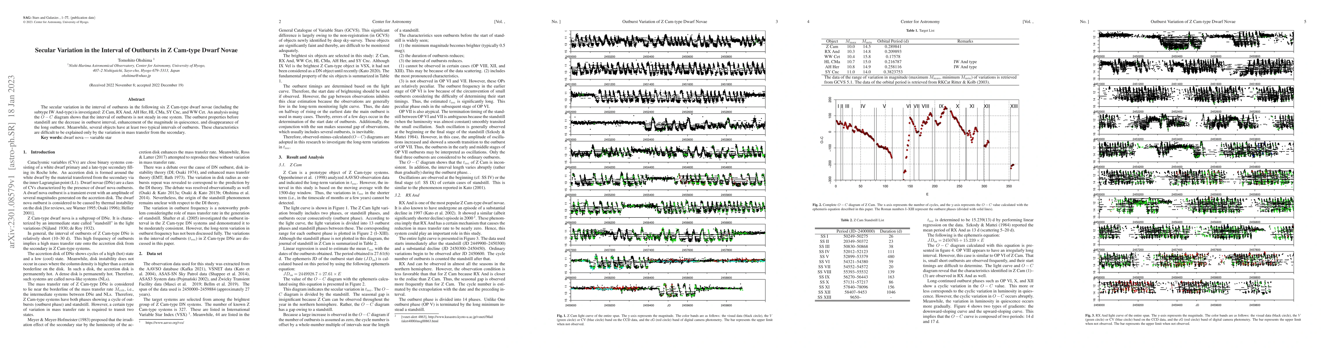 Thumbnail for Secular Variation in the Interval of Outbursts in Z Cam-type Dwarf Novae