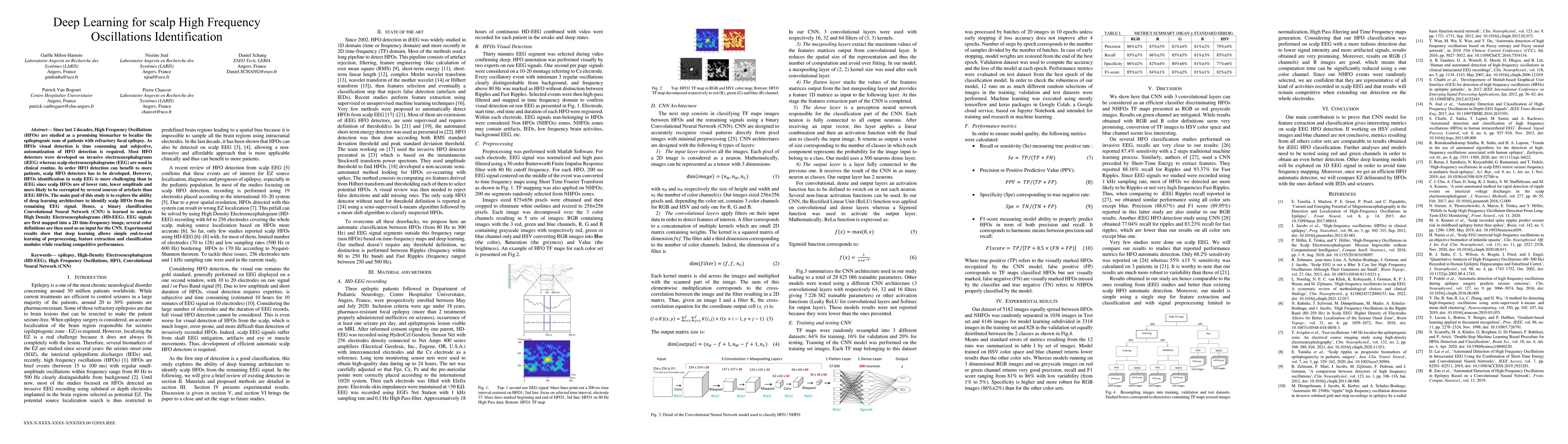 Thumbnail for Deep Learning for scalp High Frequency Oscillations Identification