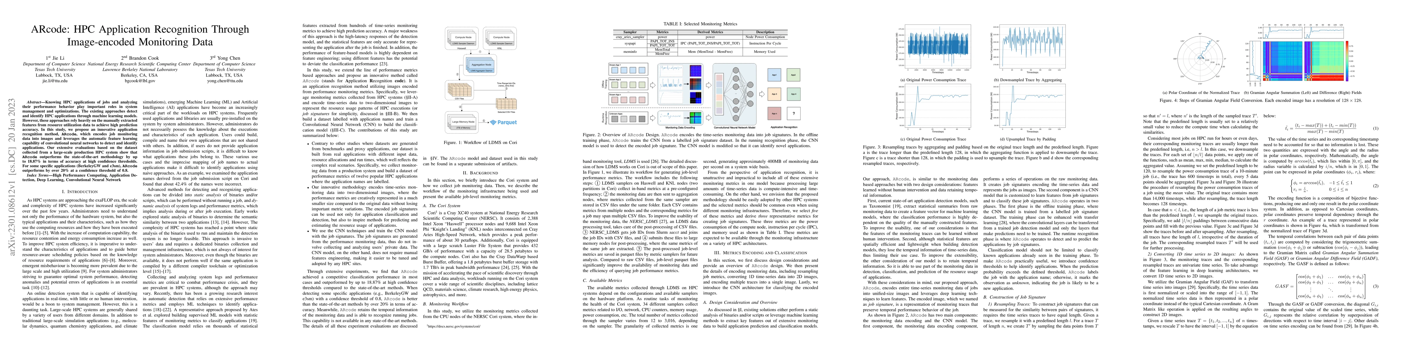 Thumbnail for ARcode: HPC Application Recognition Through Image-encoded Monitoring
  Data