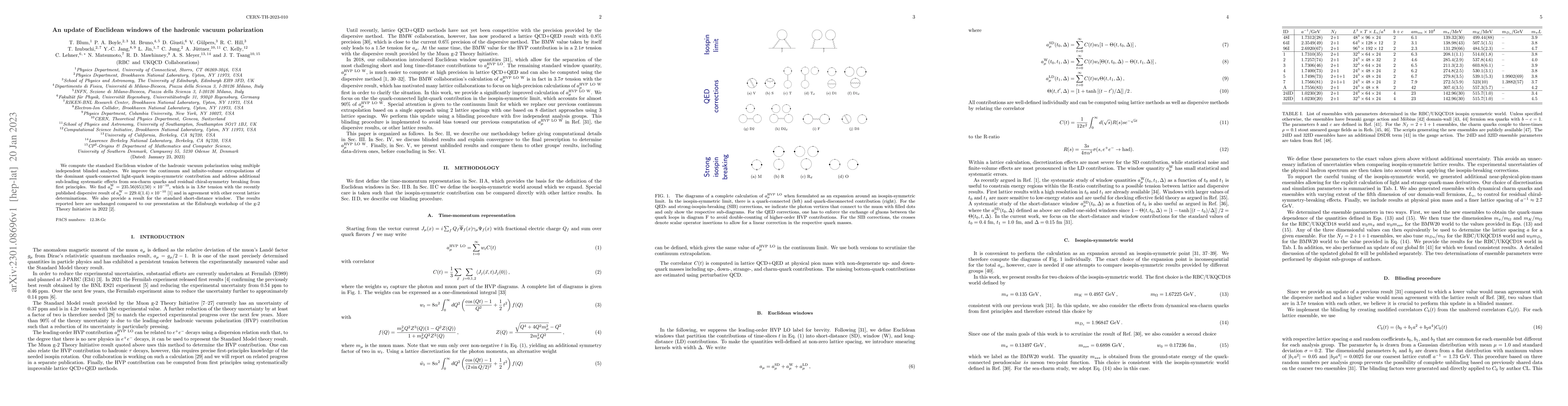 Thumbnail for An update of Euclidean windows of the hadronic vacuum polarization