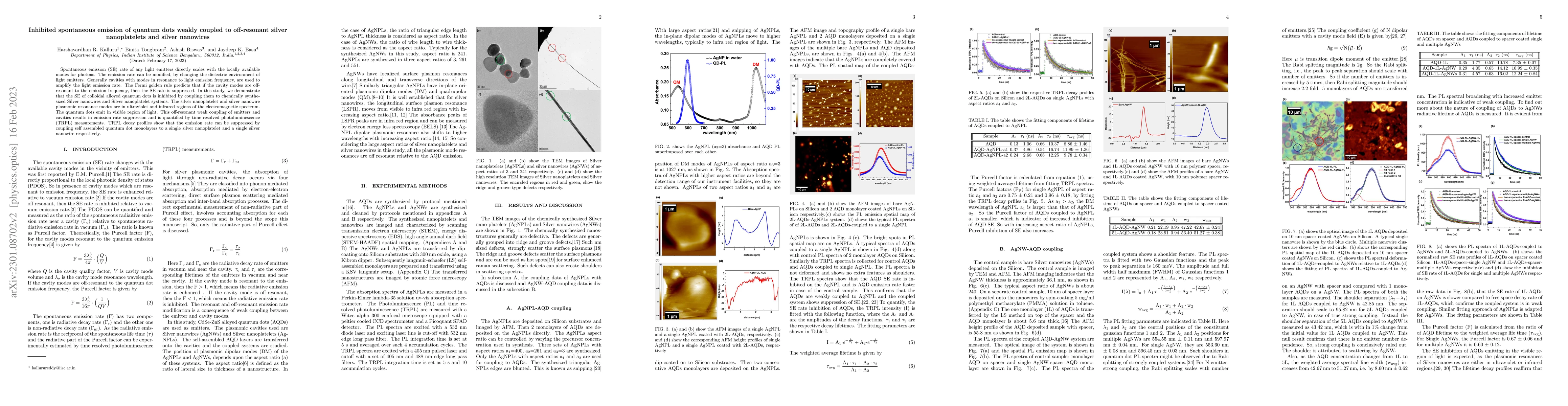 Thumbnail for Inhibited spontaneous emission of quantum dots weakly coupled to off
  resonant silver nanoplatelets and silver nanowires