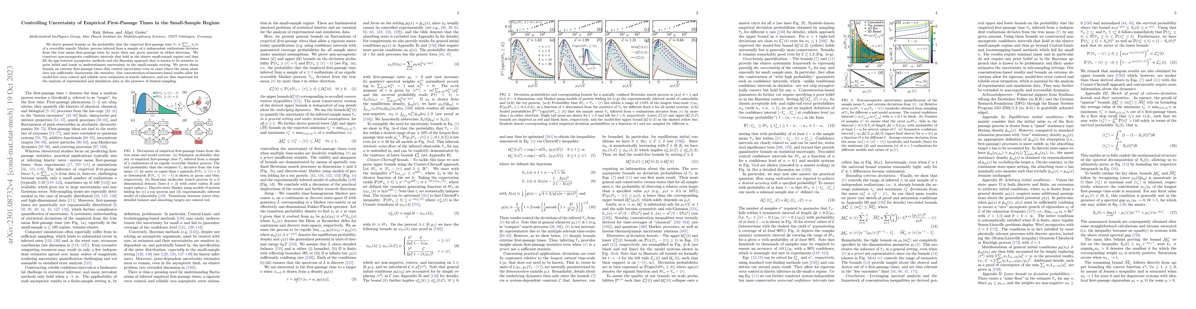 Thumbnail for Controlling Uncertainty of Empirical First-Passage Times in the
  Small-Sample Regime