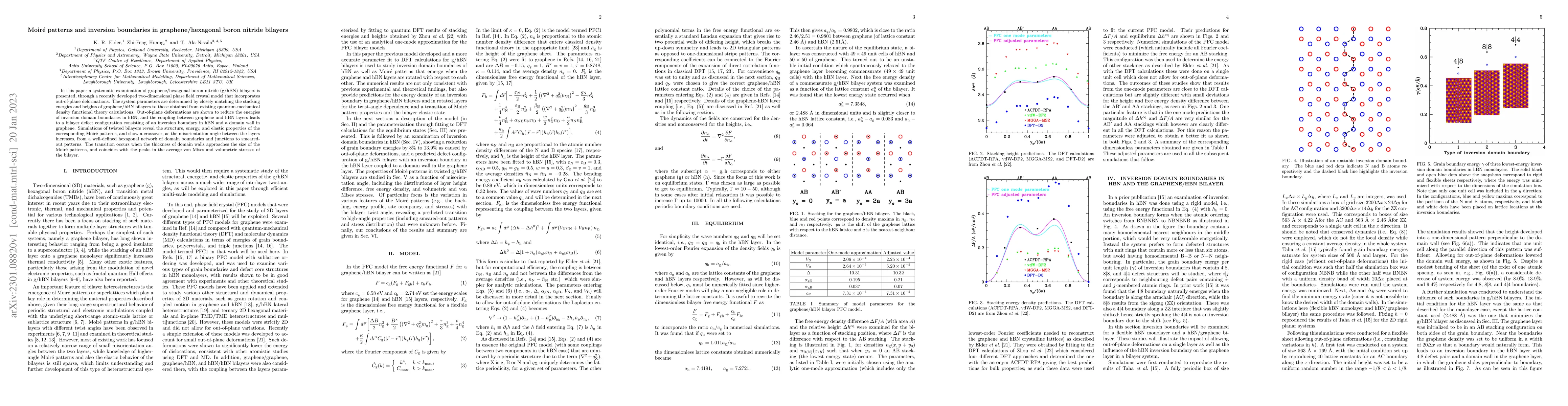 Thumbnail for Moir\'e patterns and inversion boundaries in graphene/hexagonal boron
  nitride bilayers