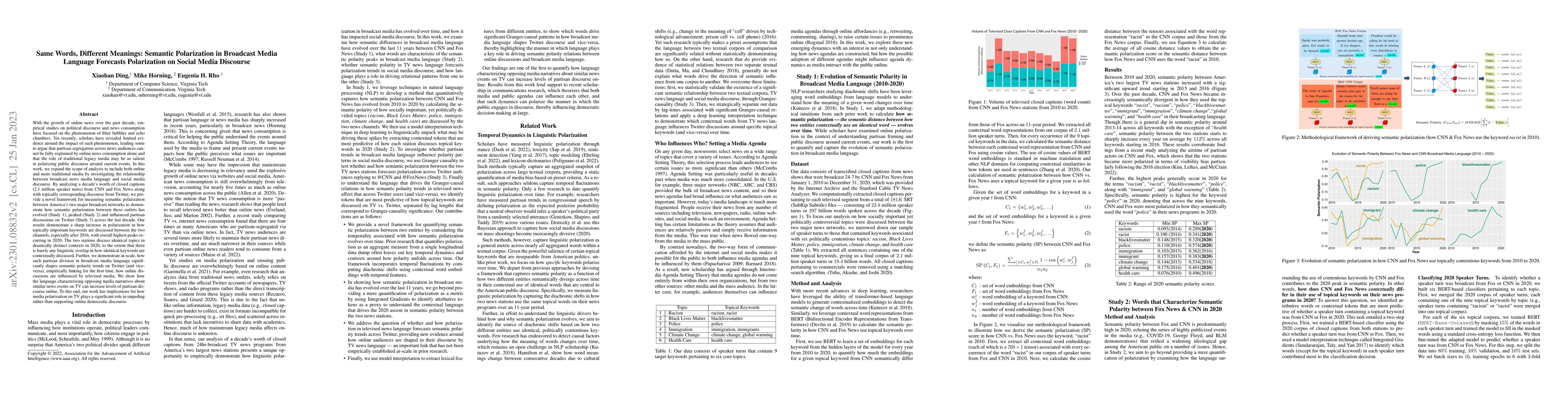 Thumbnail for Same Words, Different Meanings: Semantic Polarization in Broadcast Media
  Language Forecasts Polarization on Social Media Discourse