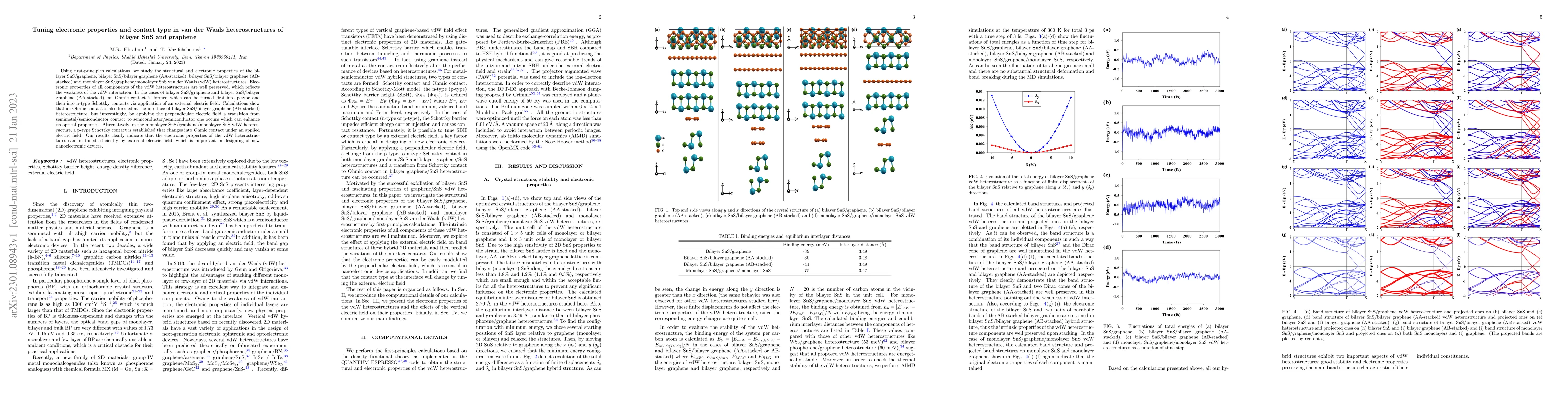 Thumbnail for Tuning electronic properties and contact type in van der Waals
  heterostructures of bilayer SnS and graphene