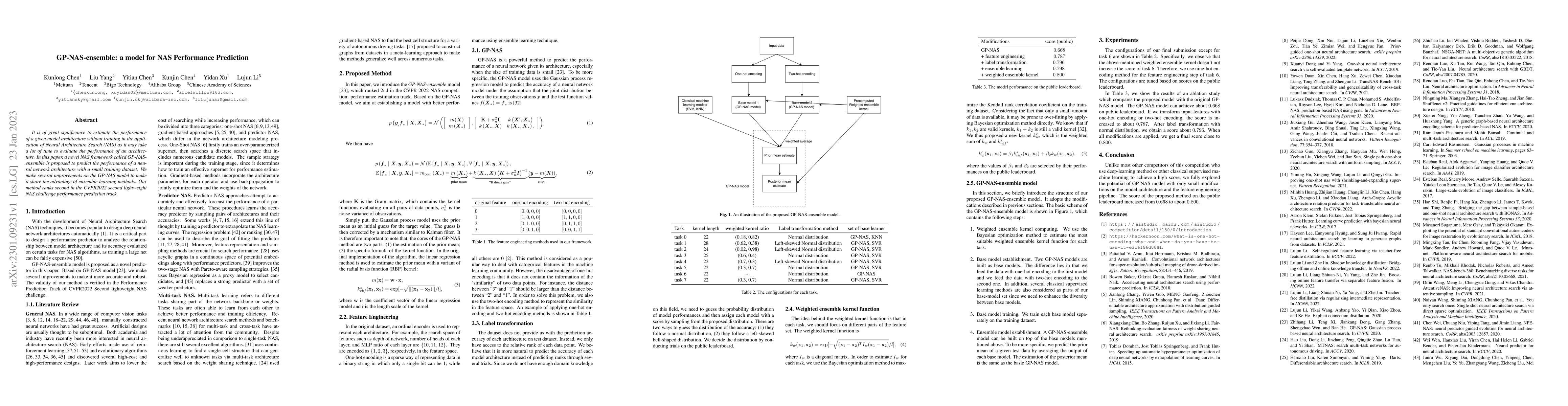 Thumbnail for GP-NAS-ensemble: a model for NAS Performance Prediction