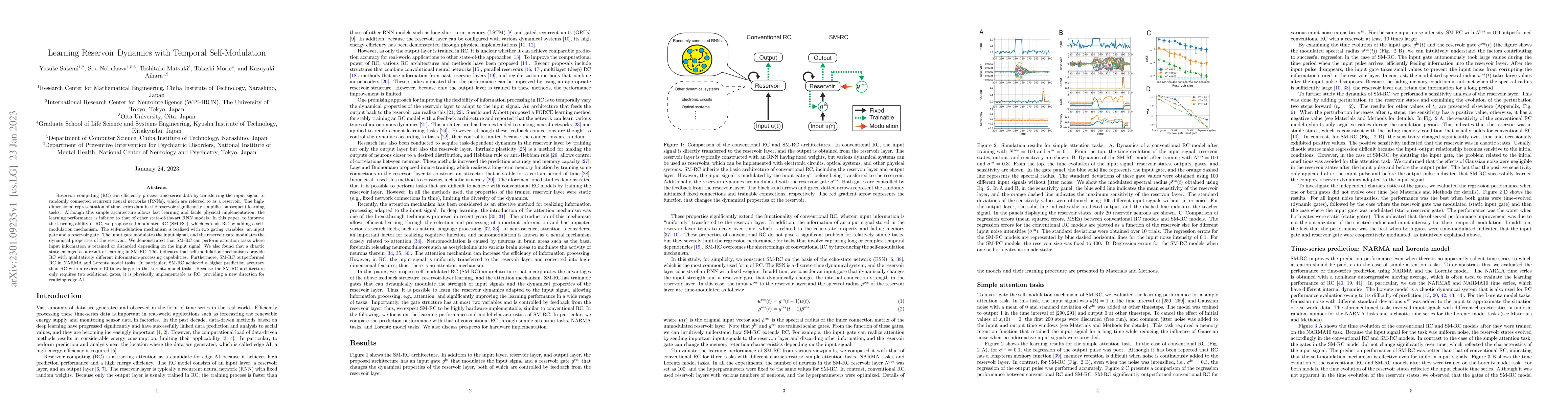 Thumbnail for Learning Reservoir Dynamics with Temporal Self-Modulation