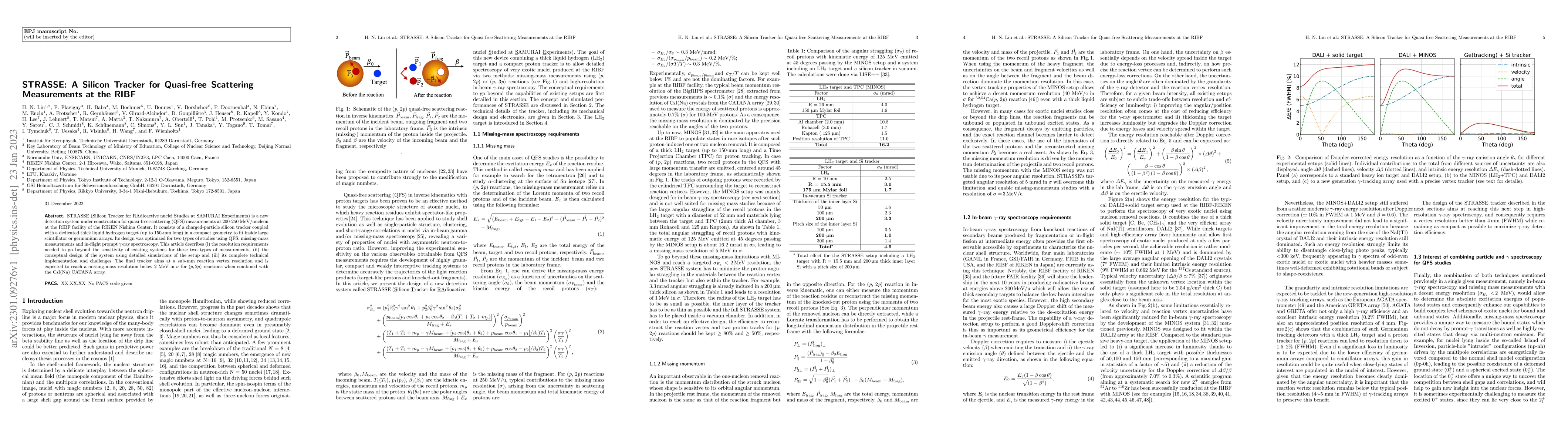 Thumbnail for STRASSE: A Silicon Tracker for Quasi-free Scattering Measurements at the
  RIBF