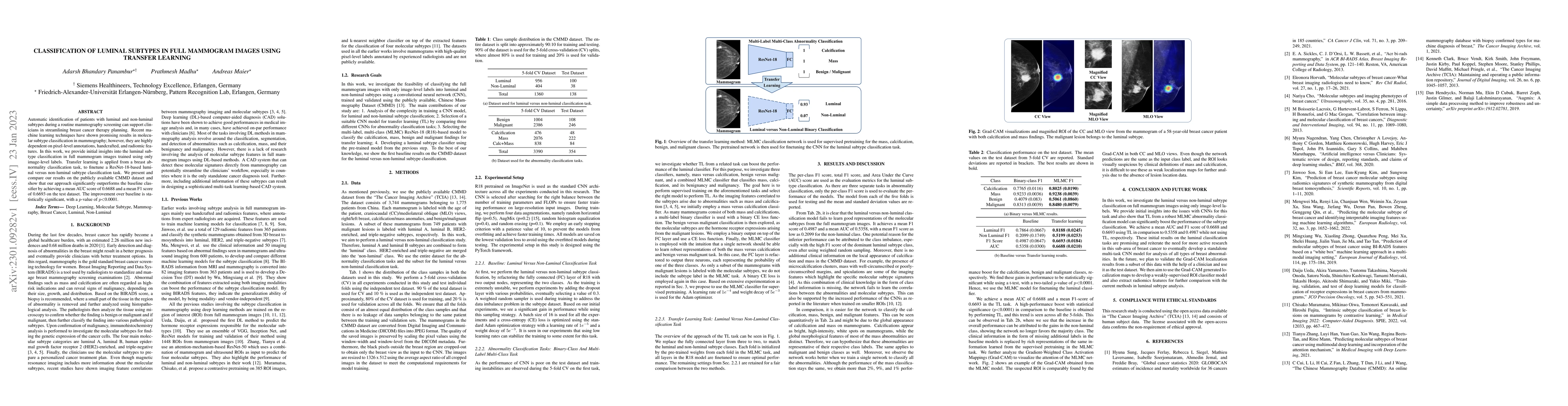 Thumbnail for Classification of Luminal Subtypes in Full Mammogram Images Using
  Transfer Learning