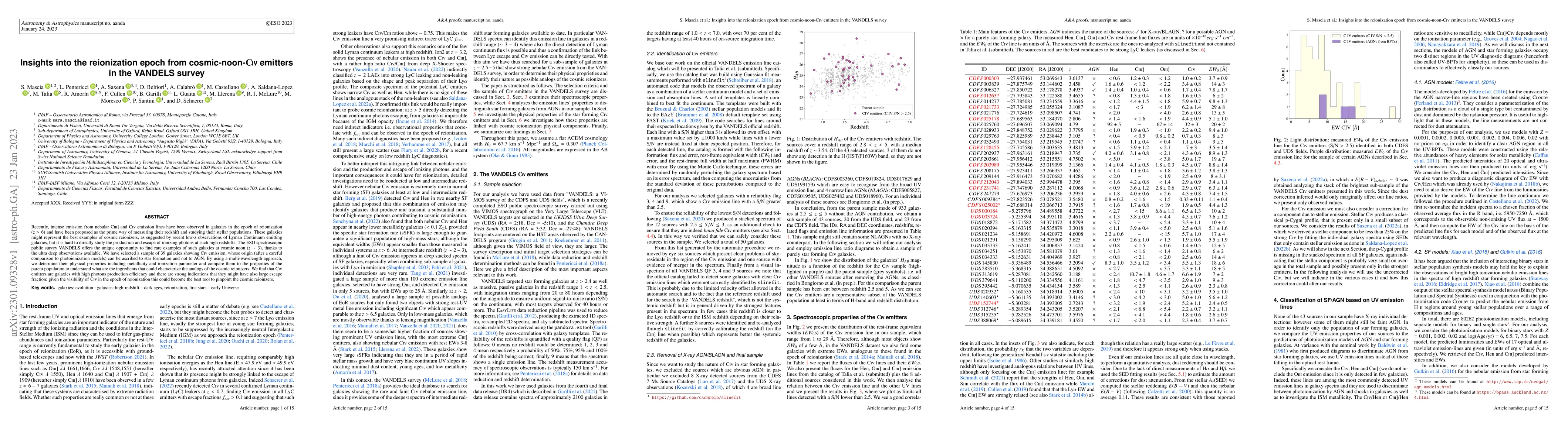 Thumbnail for Insights into the reionization epoch from cosmic-noon-CIV emitters in
  the VANDELS survey