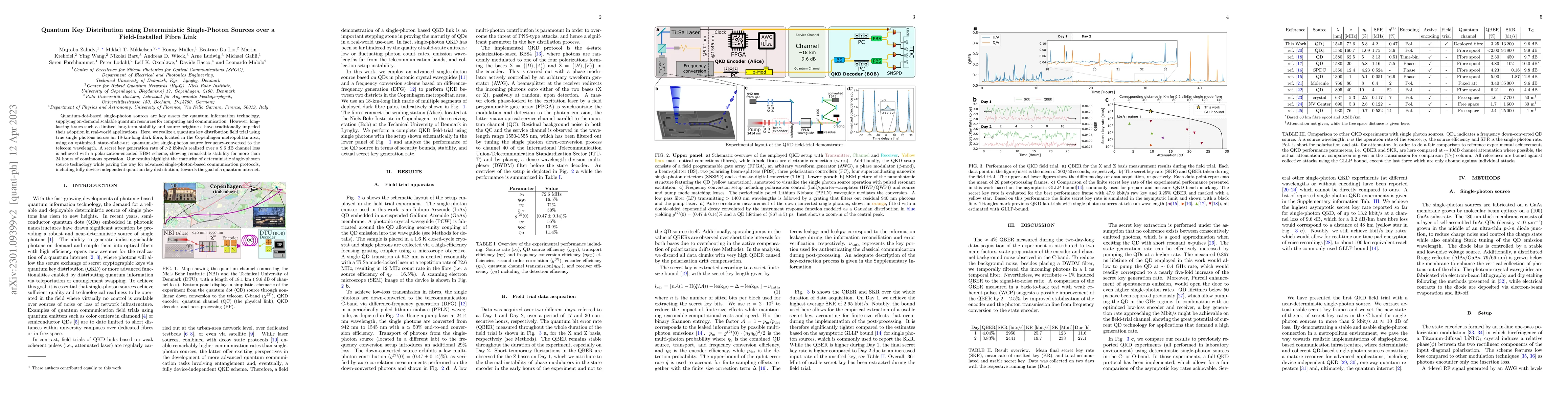Thumbnail for Quantum Key Distribution using Deterministic Single-Photon Sources over
  a Field-Installed Fibre Link
