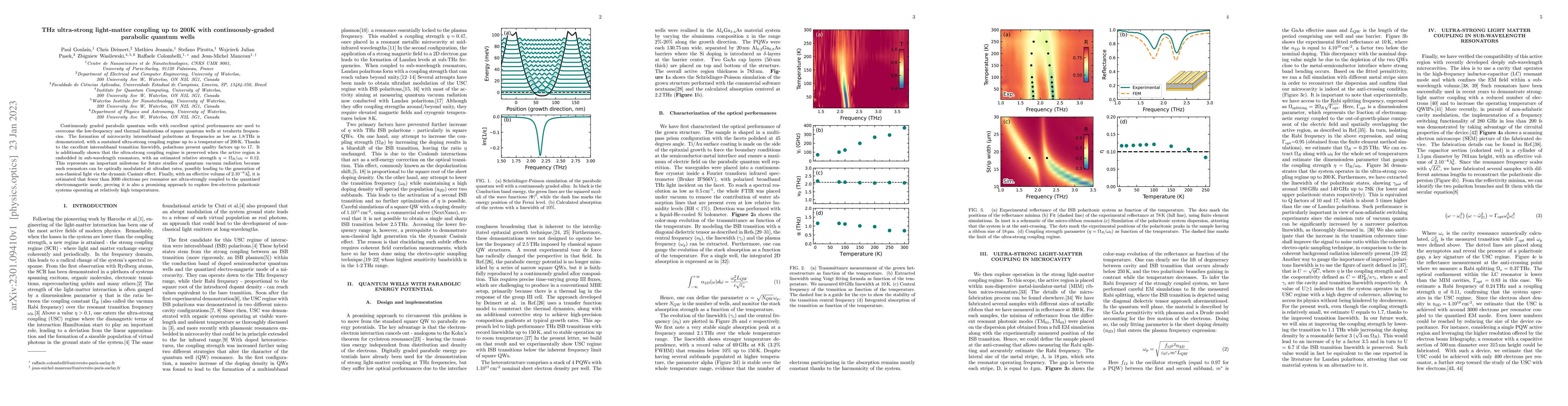 Thumbnail for THz ultra-strong light-matter coupling up to 200K with
  continuously-graded parabolic quantum wells