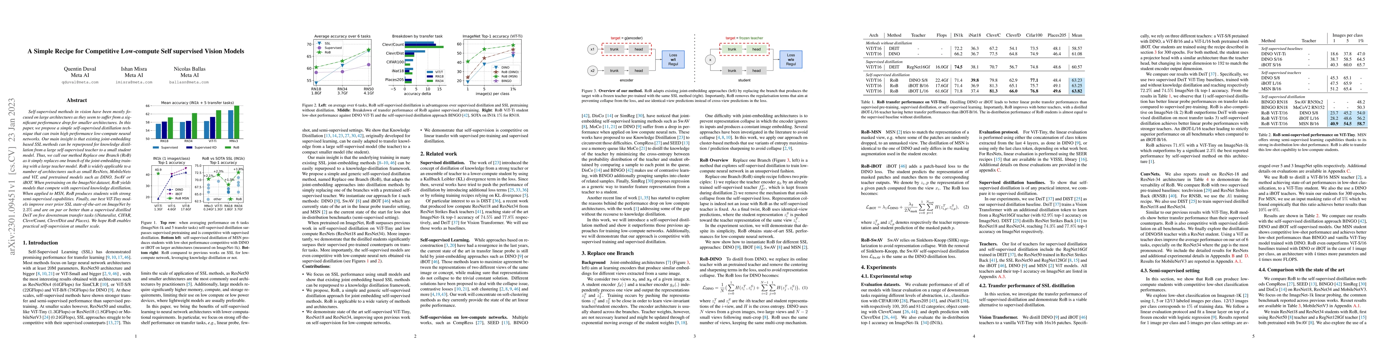 Thumbnail for A Simple Recipe for Competitive Low-compute Self supervised Vision
  Models