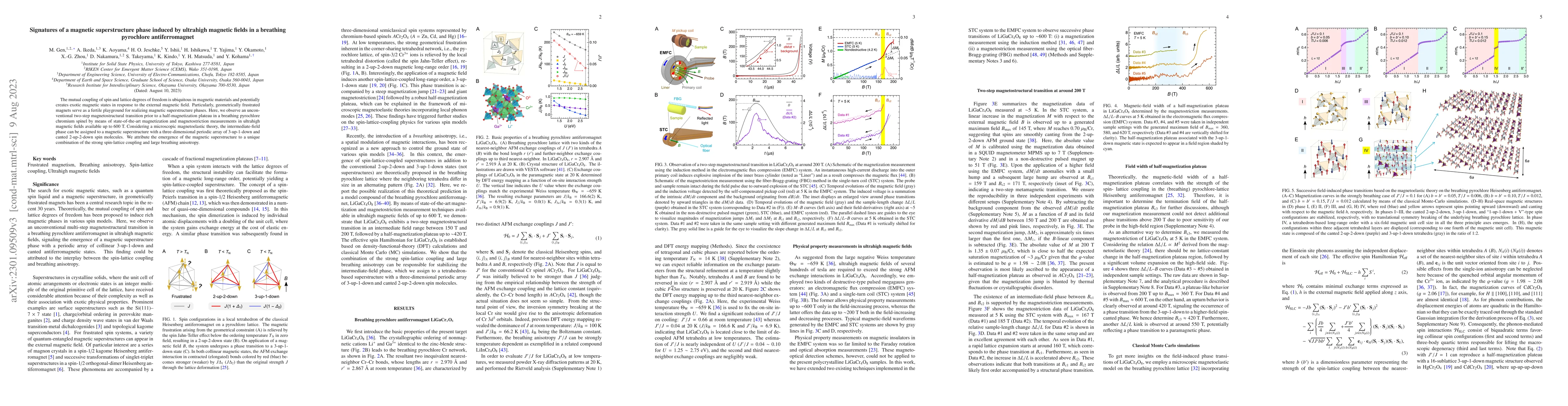 Thumbnail for Signatures of a magnetic superstructure phase induced by ultrahigh
  magnetic fields in a breathing pyrochlore antiferromagnet