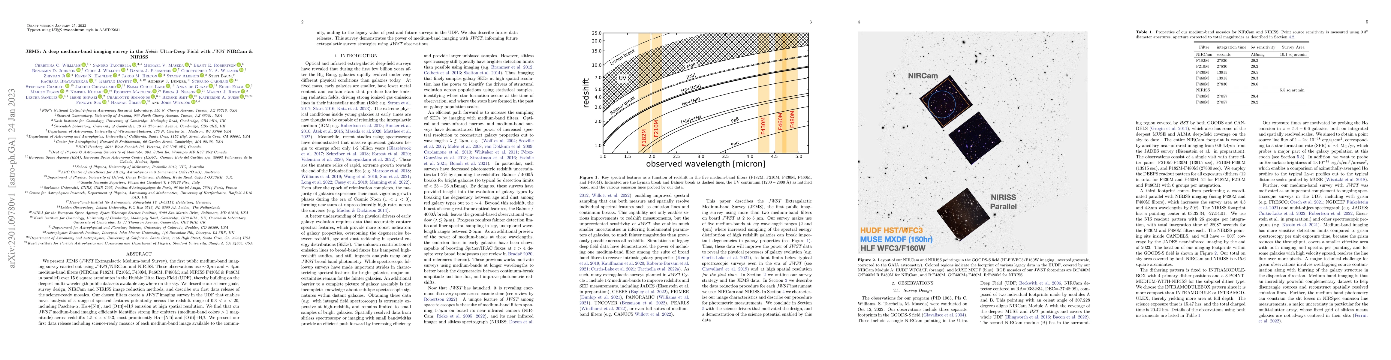 Thumbnail for JEMS: A deep medium-band imaging survey in the Hubble Ultra-Deep Field
  with JWST NIRCam & NIRISS