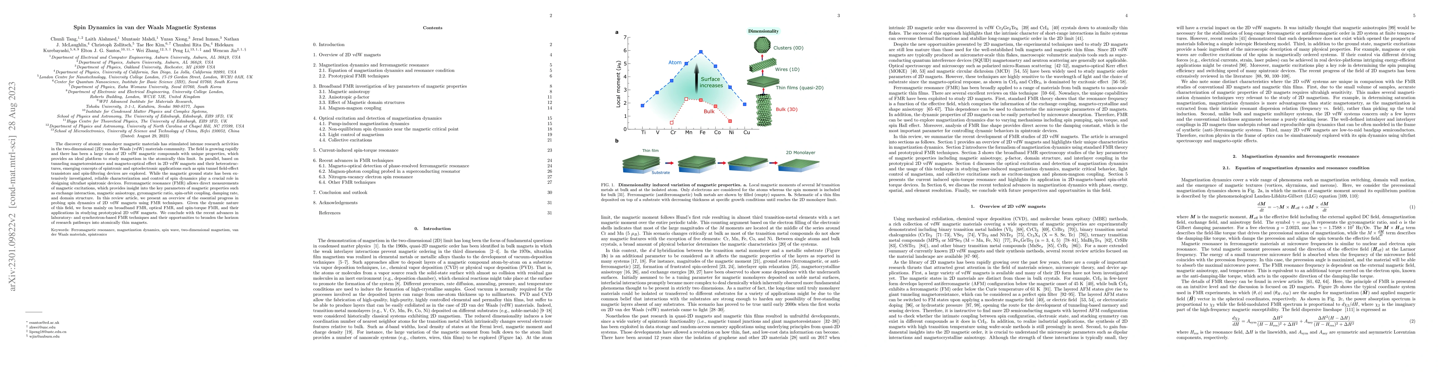 Thumbnail for Spin Dynamics in van der Waals Magnetic Systems