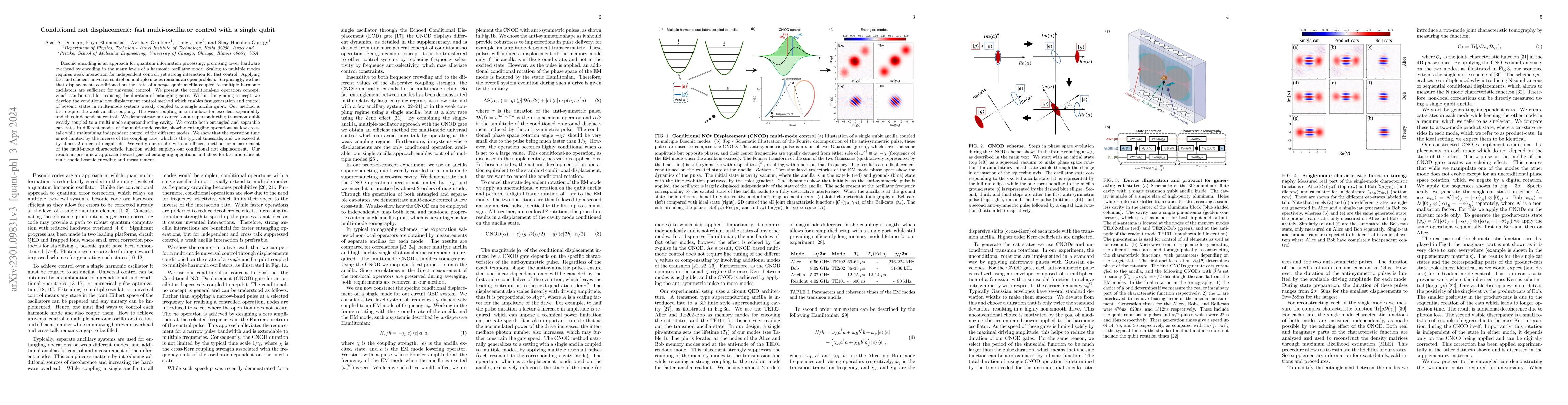 Thumbnail for Conditional not displacement: fast multi-oscillator control with a
  single qubit
