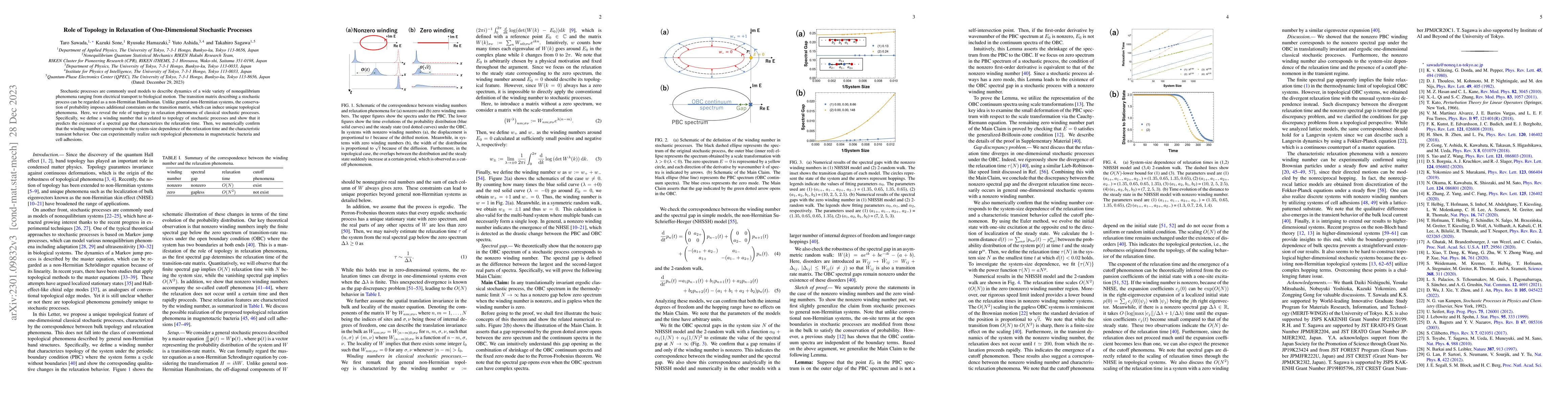 Thumbnail for Role of Topology in Relaxation of One-Dimensional Stochastic Processes