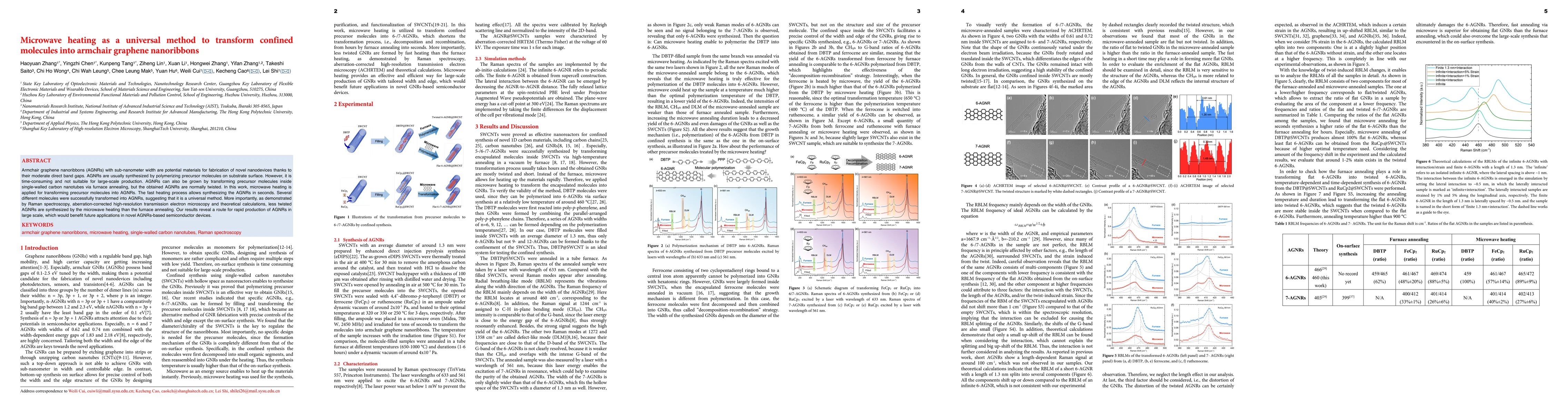 Thumbnail for Microwave heating as a universal method to transform confined molecules
  into armchair graphene nanoribbons