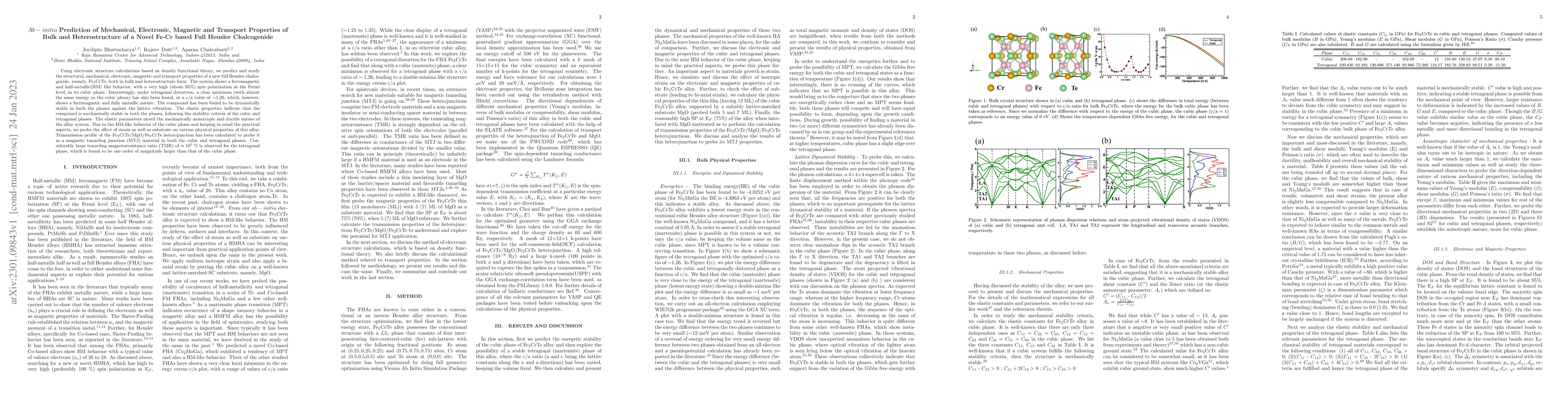 Thumbnail for Ab initio Prediction of Mechanical, Electronic, Magnetic and Transport
  Properties of Bulk and Heterostructure of a Novel Fe-Cr based Full Heusler
  Chalcogenide