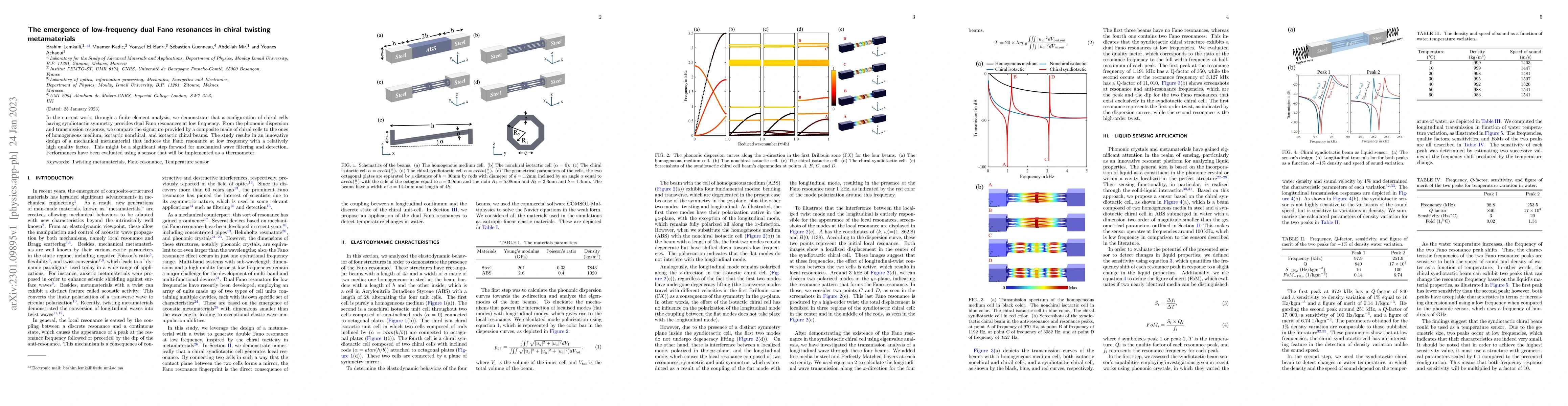 Thumbnail for The emergence of low-frequency dual Fano resonances in chiral twisting
  metamaterials