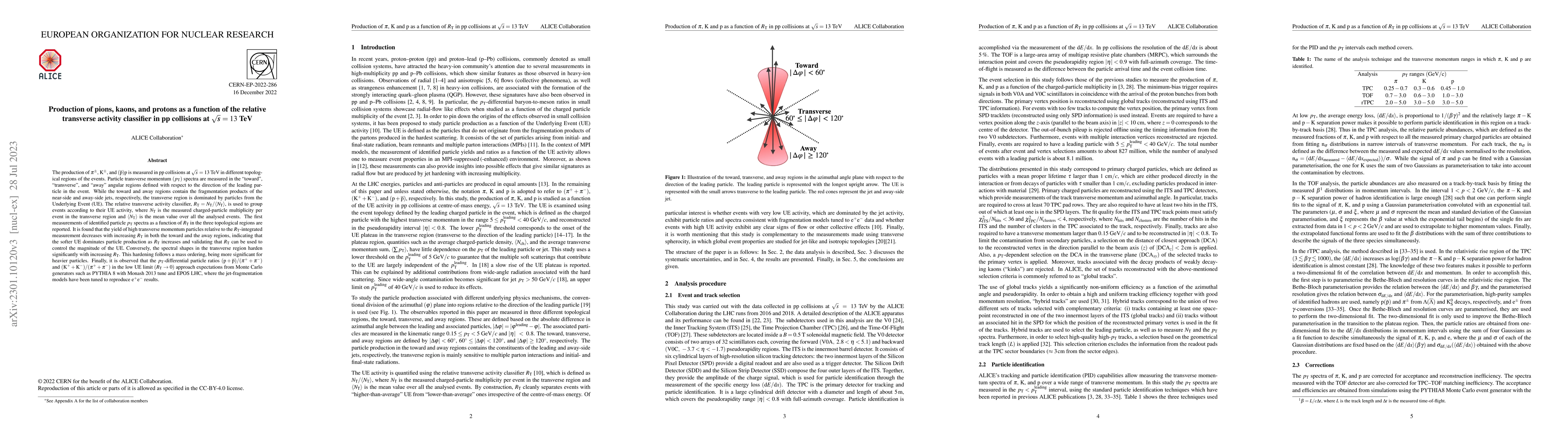 Thumbnail for Production of pions, kaons, and protons as a function of the relative
  transverse activity classifier in pp collisions at $\sqrt{s}=13$ TeV
