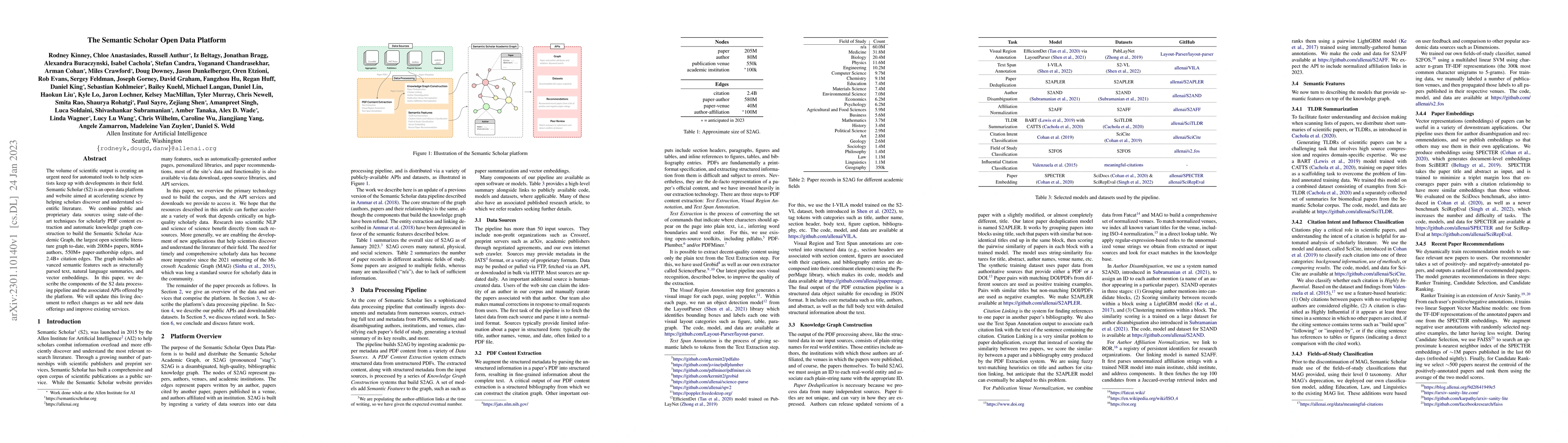 Thumbnail for The Semantic Scholar Open Data Platform