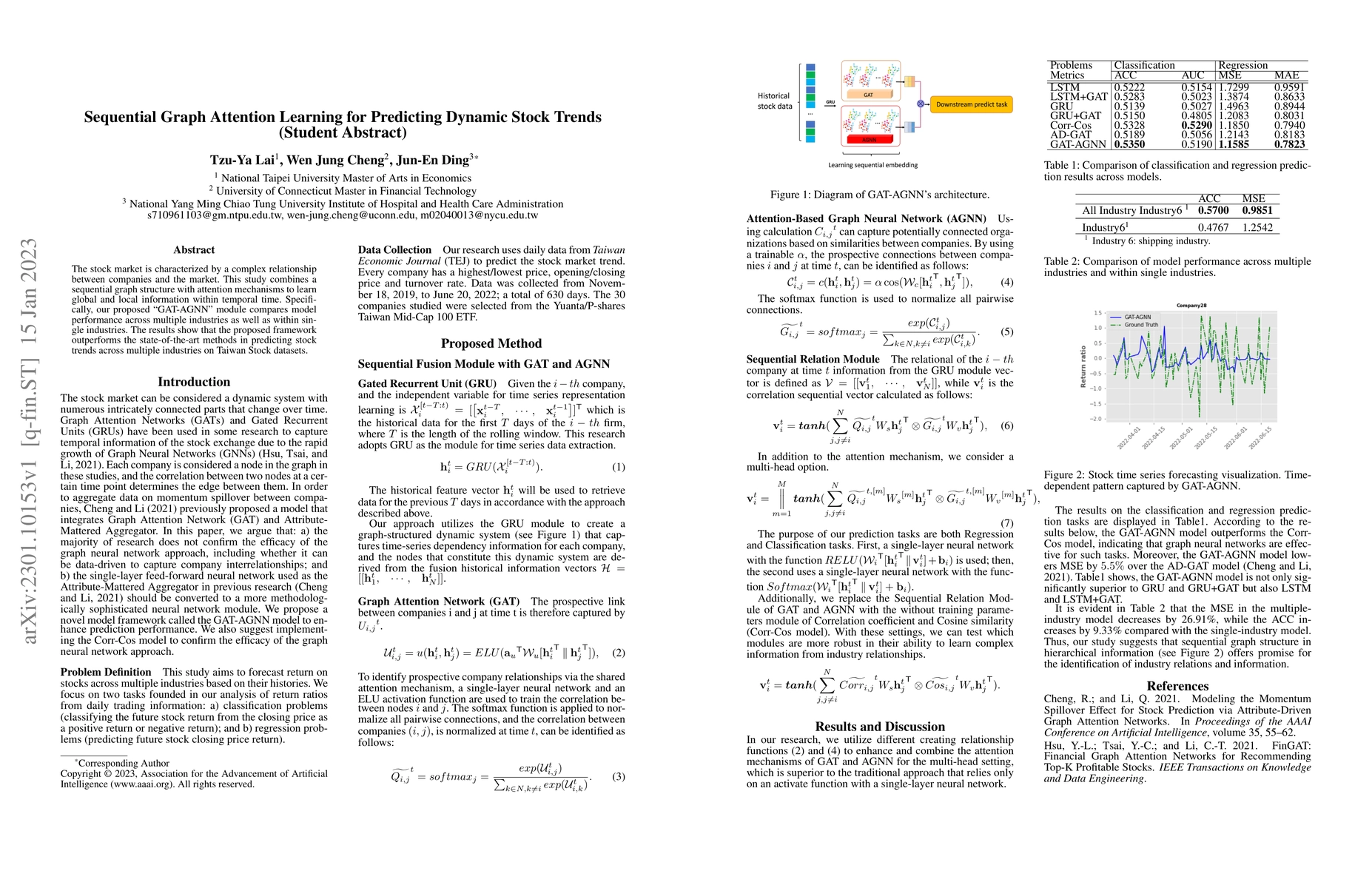 Thumbnail for Sequential Graph Attention Learning for Predicting Dynamic Stock Trends
  (Student Abstract)