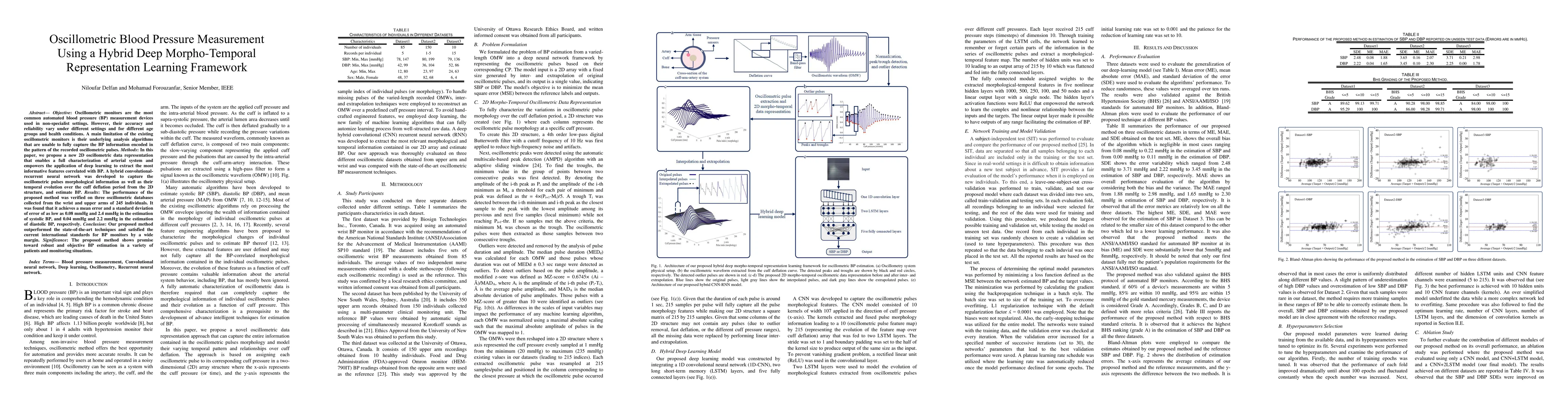 Thumbnail for Oscillometric Blood Pressure Measurement Using a Hybrid Deep
  Morpho-Temporal Representation Learning Framework