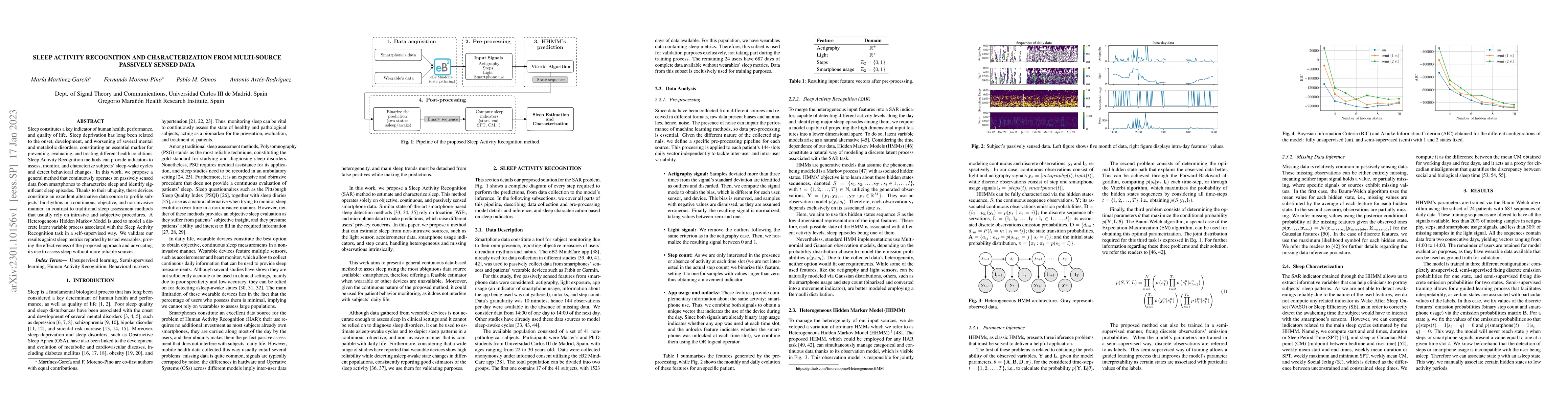 Thumbnail for Sleep Activity Recognition and Characterization from Multi-Source
  Passively Sensed Data