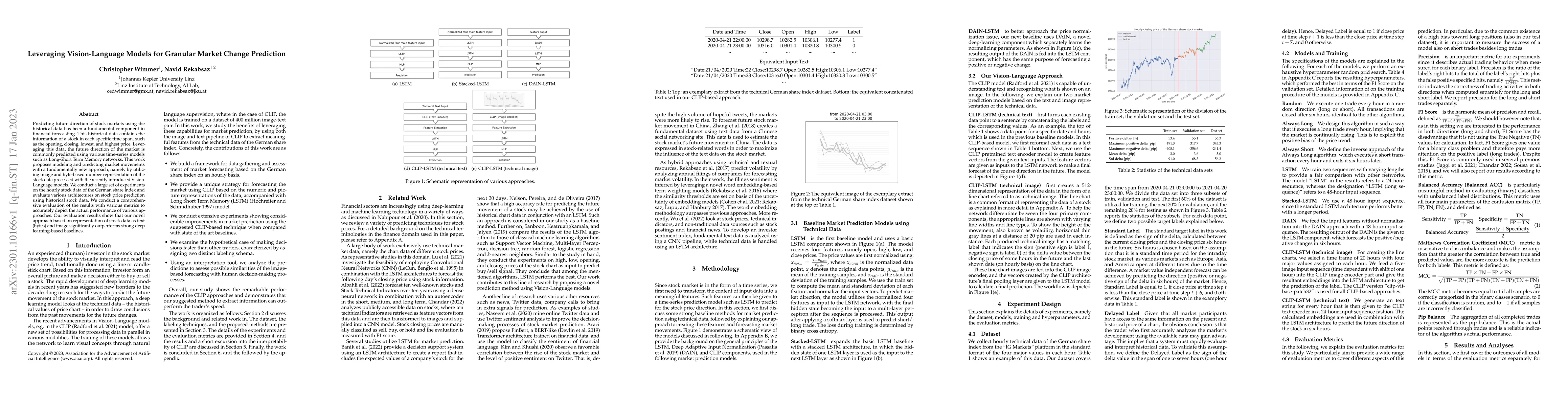 Thumbnail for Leveraging Vision-Language Models for Granular Market Change Prediction