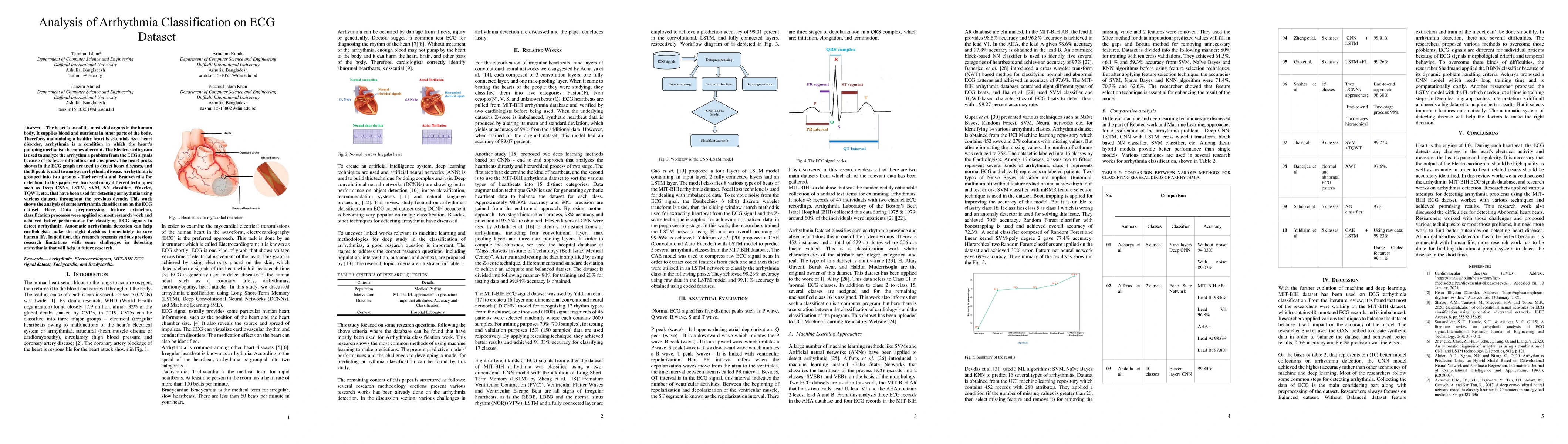 Thumbnail for Analysis of Arrhythmia Classification on ECG Dataset