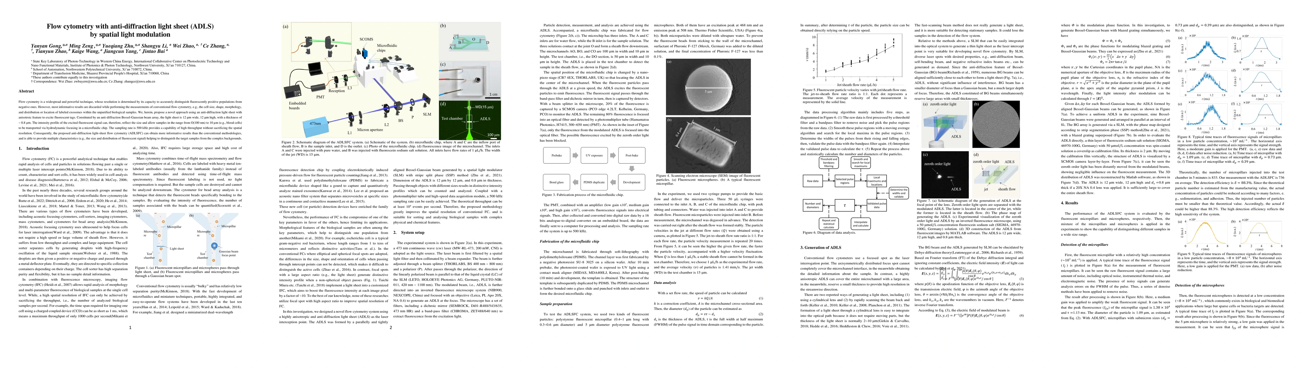 Thumbnail for Flow cytometry with anti-diffraction light sheet (ADLS) by spatial light
  modulation