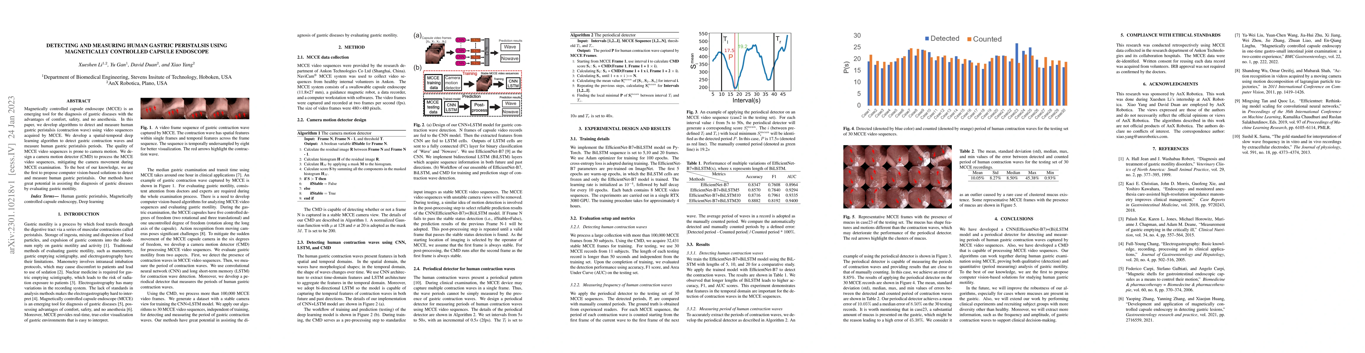 Thumbnail for Detecting and measuring human gastric peristalsis using magnetically
  controlled capsule endoscope