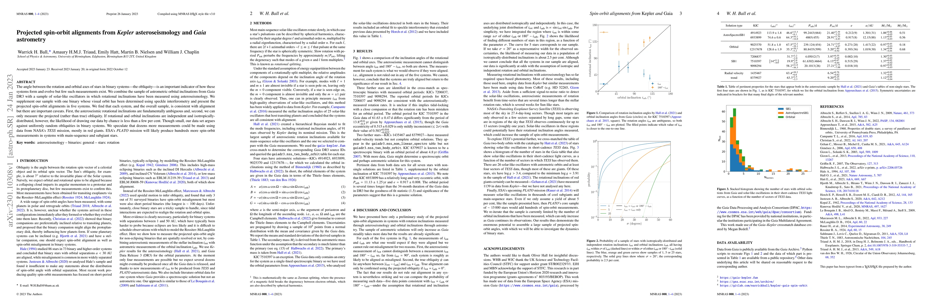Thumbnail for Projected spin-orbit alignments from Kepler asteroseismology and Gaia
  astrometry