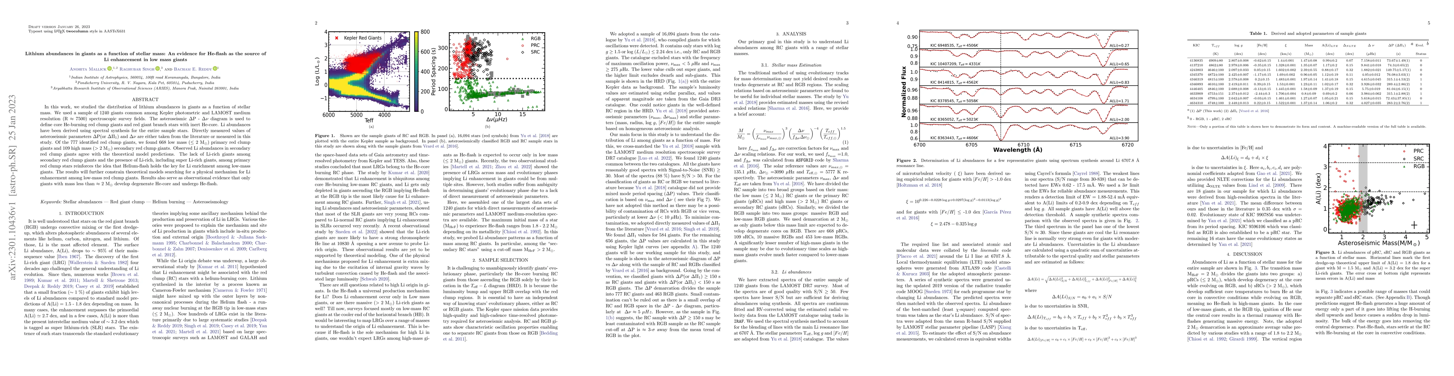Thumbnail for Lithium abundances in giants as a function of stellar mass: An evidence
  for He-flash as the source of Li enhancement in low mass giants