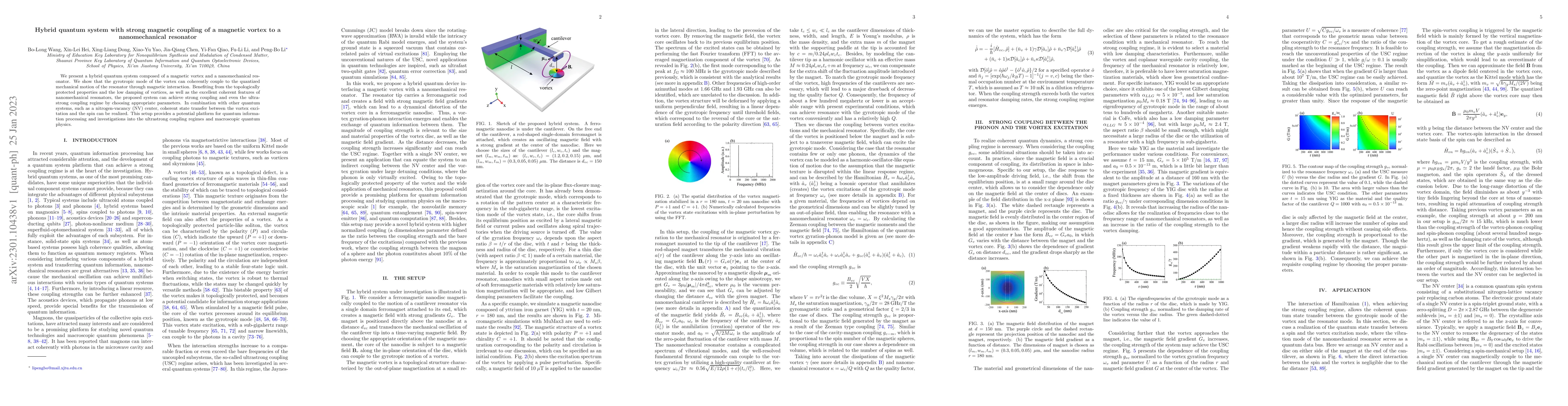 Thumbnail for Hybrid quantum system with strong magnetic coupling of a magnetic vortex
  to a nanomechanical resonator
