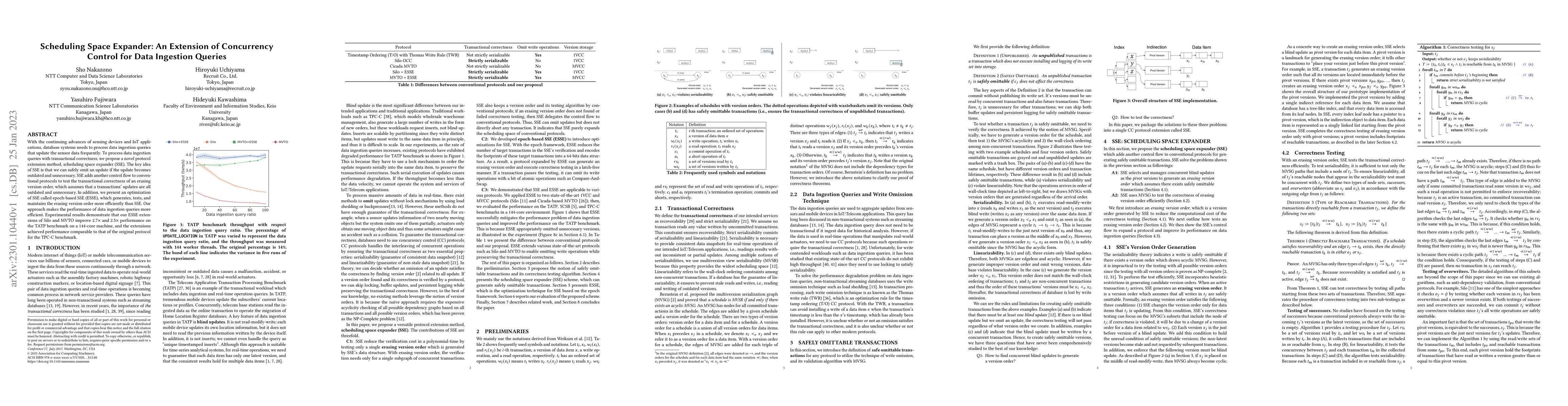 Thumbnail for Scheduling Space Expander: An Extension of Concurrency Control for Data
  Ingestion Queries