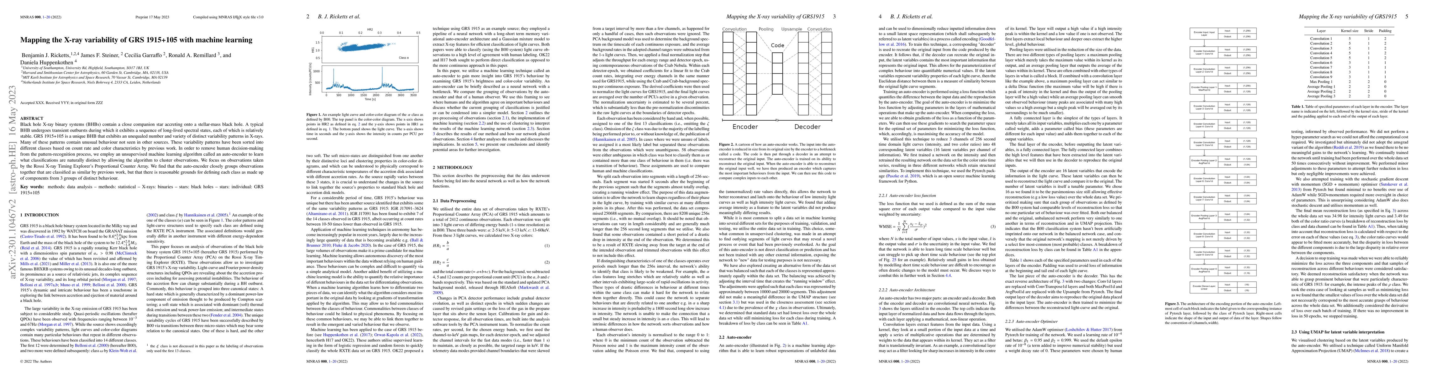Thumbnail for Mapping the X-ray variability of GRS1915+105 with machine learning