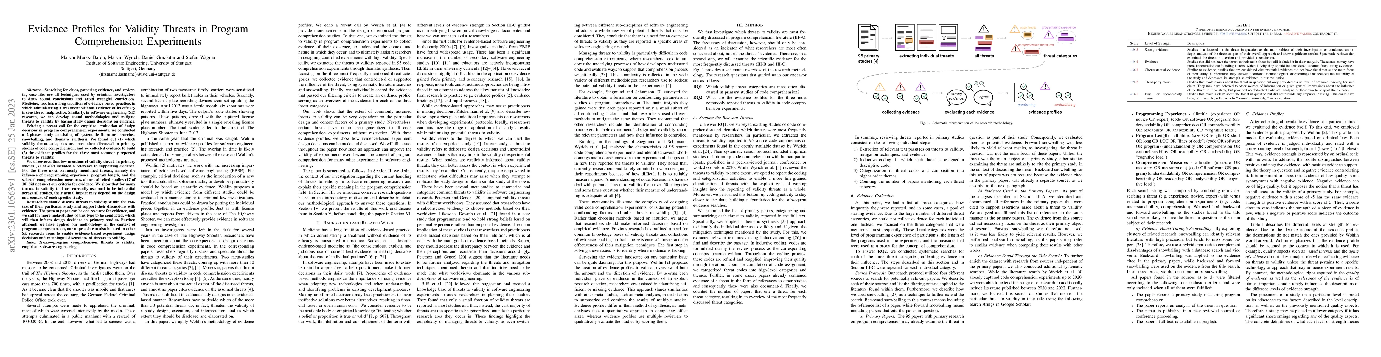 Thumbnail for Evidence Profiles for Validity Threats in Program Comprehension
  Experiments