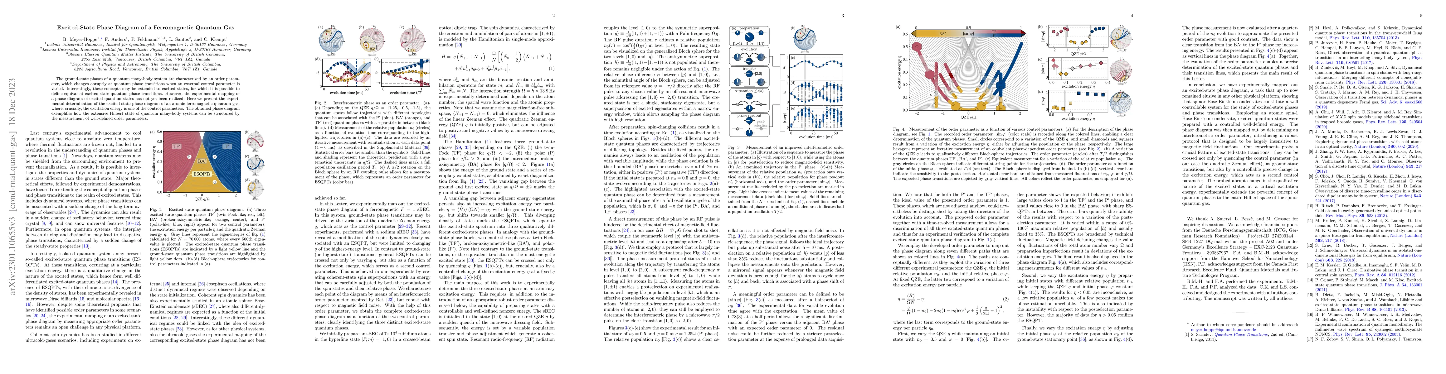 Thumbnail for Excited-State Phase Diagram of a Ferromagnetic Quantum Gas