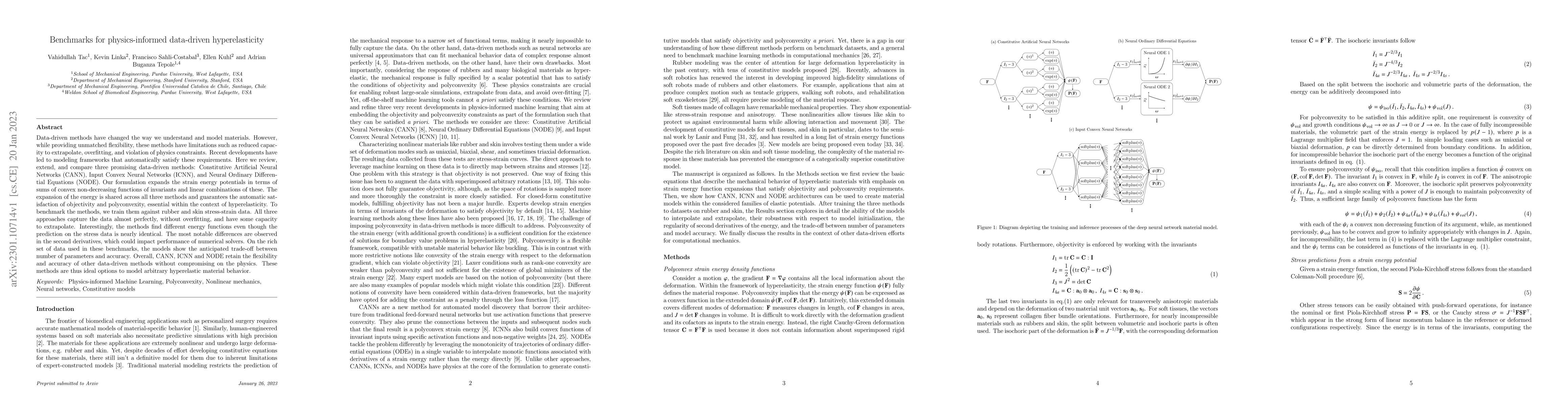 Thumbnail for Benchmarks for physics-informed data-driven hyperelasticity