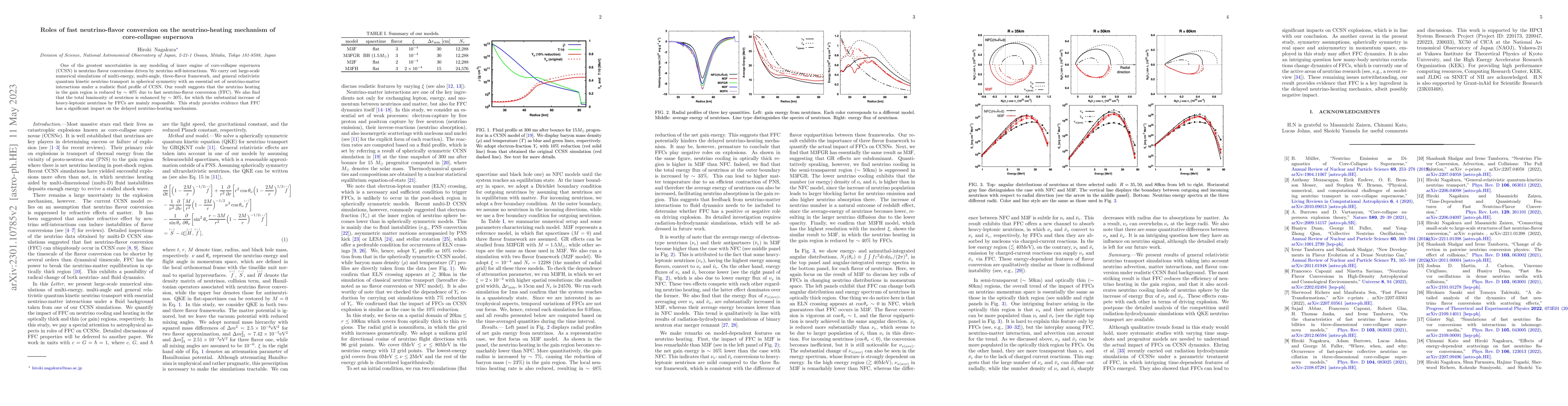 Thumbnail for Roles of fast neutrino-flavor conversion on the neutrino-heating
  mechanism of core-collapse supernova