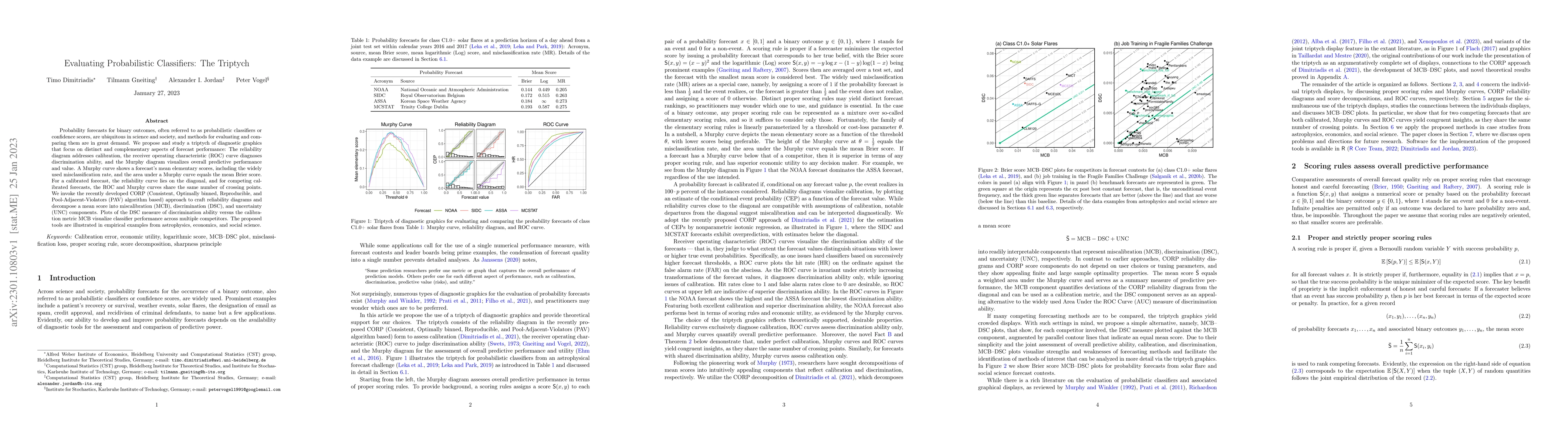 Thumbnail for Evaluating Probabilistic Classifiers: The Triptych