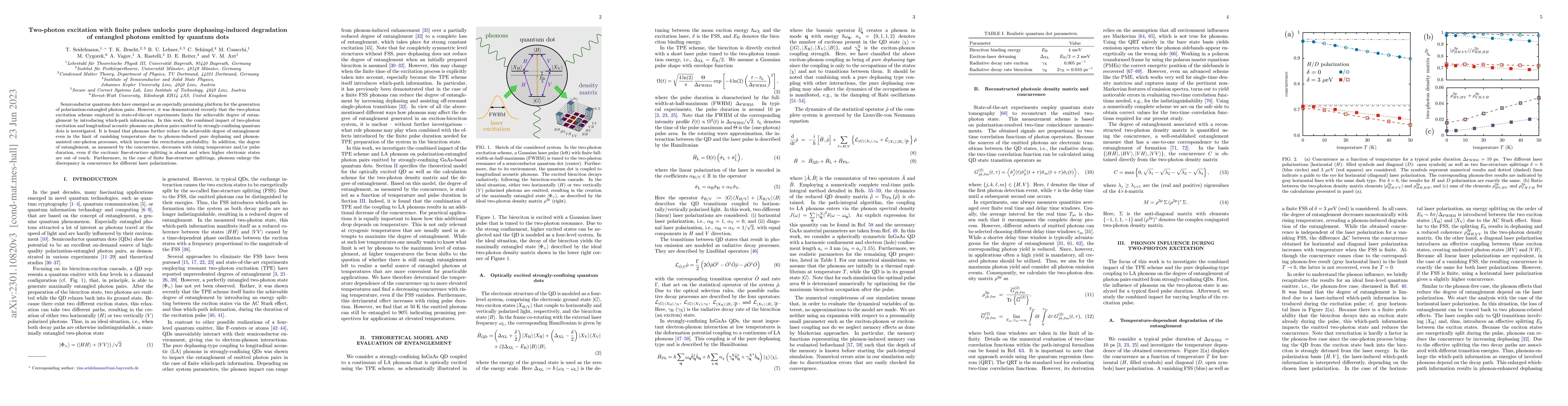 Thumbnail for Two-photon excitation with finite pulses unlocks pure dephasing-induced
  degradation of entangled photons emitted by quantum dots