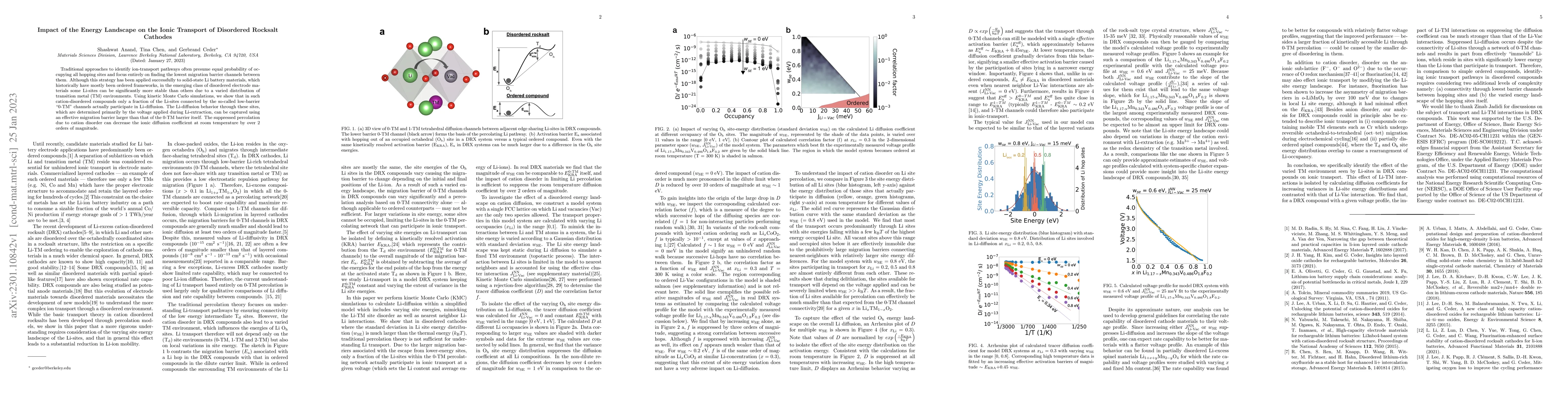 Thumbnail for Impact of the Energy Landscape on the Ionic Transport of Disordered
  Rocksalt Cathodes