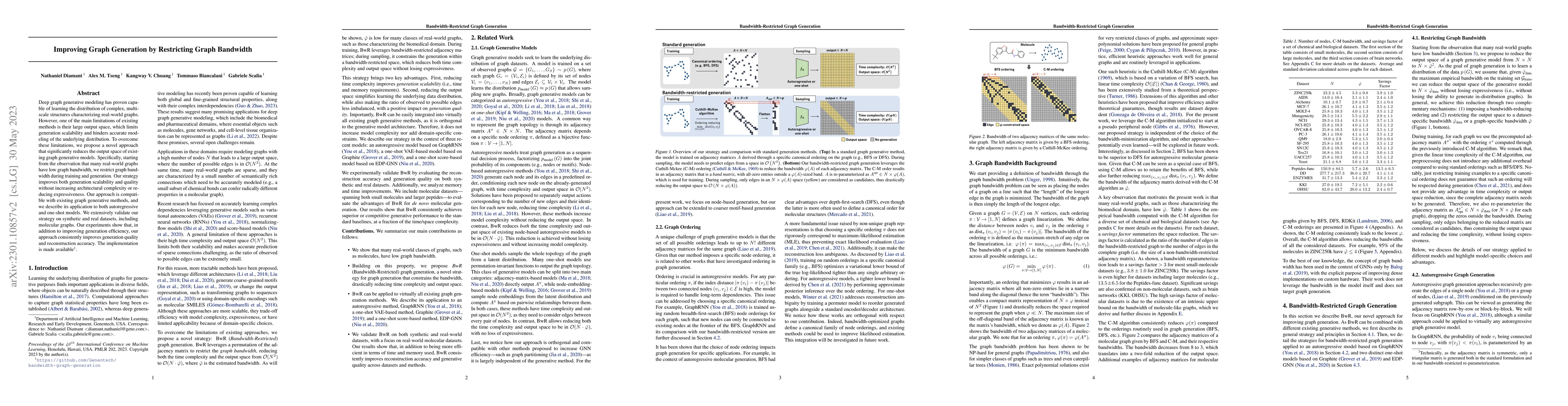 Thumbnail for Improving Graph Generation by Restricting Graph Bandwidth